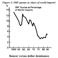 Bancor versus dollar dominance